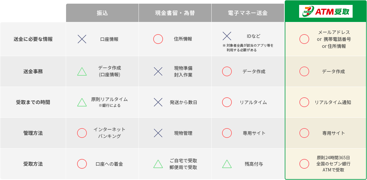 ATM受取表組