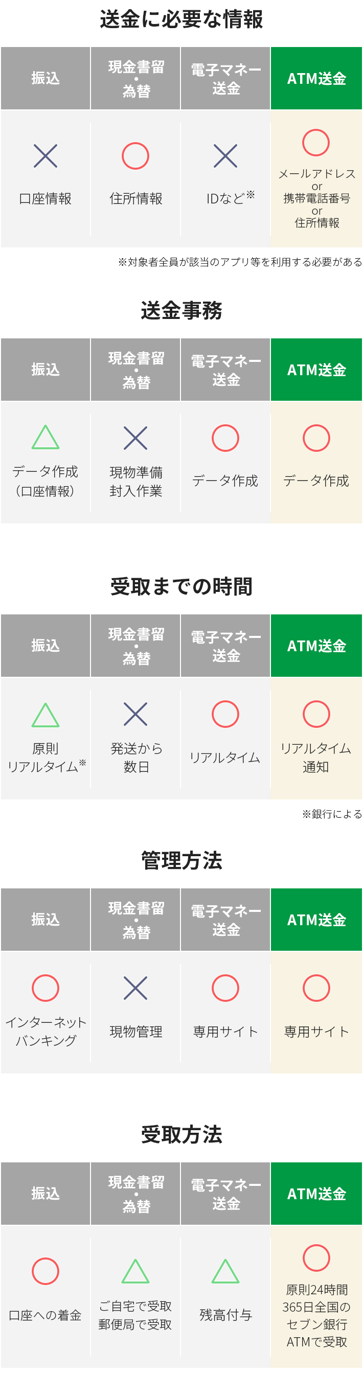 ATM受取表組