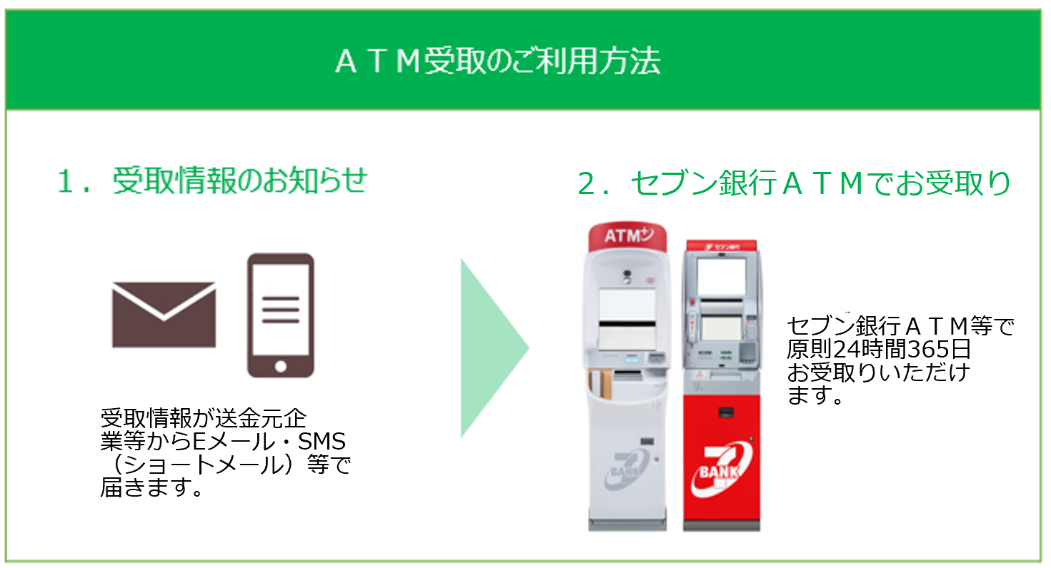 葛飾区のマタニティパス交付方法にATM受取（電子マネーコース）が採用 